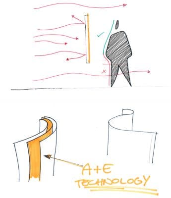 A+E Tecnology, disegno